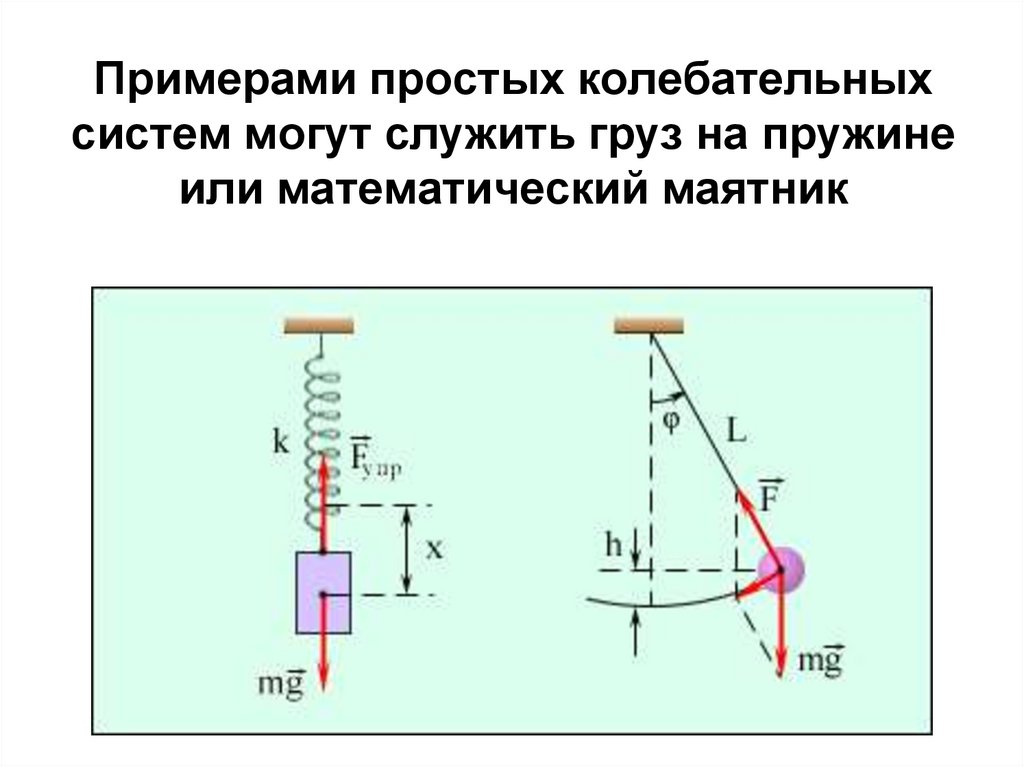 Различные механические колебательные системы презентация