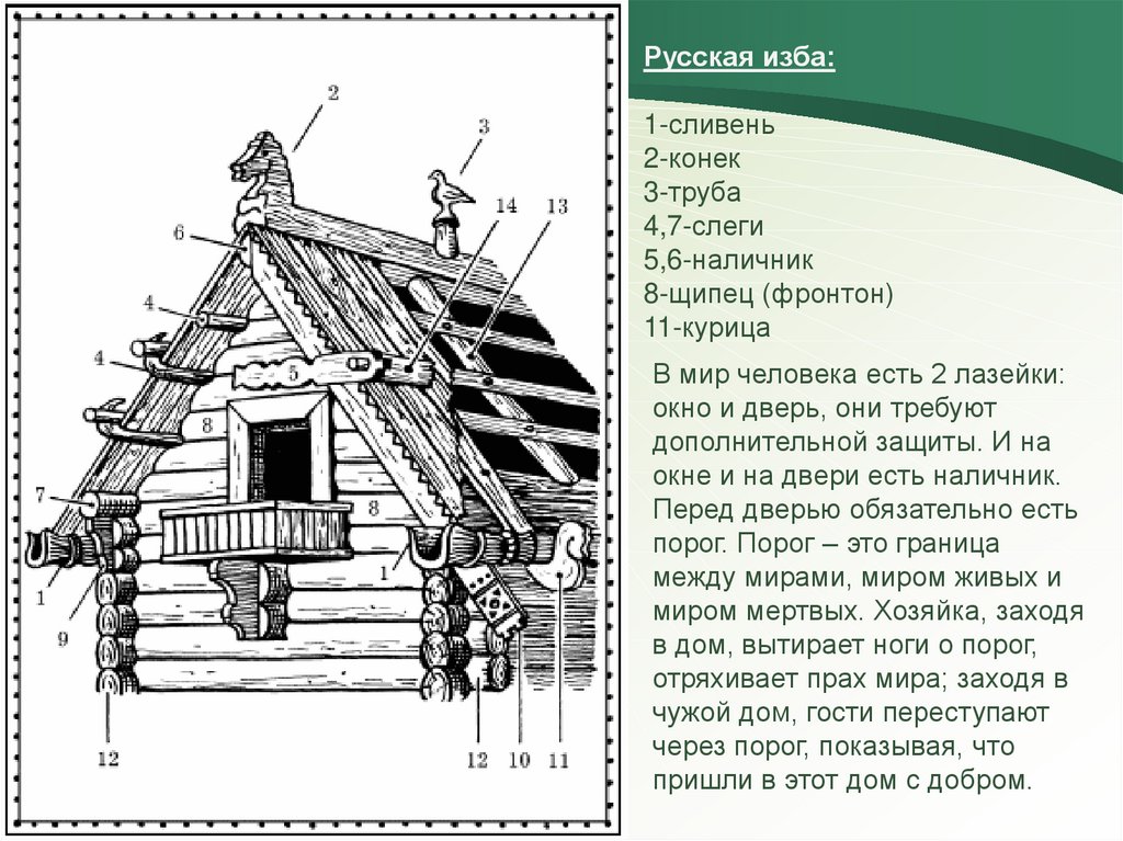 Имена изба. Названия частей избы. Конструкция русской избы. Русская изба снаружи. Строение русской избы снаружи.