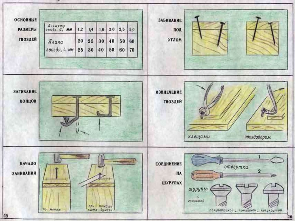 Презентация по технологии 6 класс для мальчиков из дерева