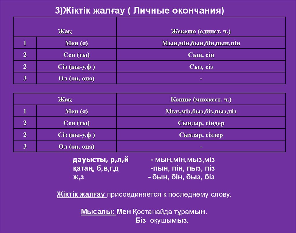 Окончания в мамаш. Жиктик жалгау. Личные окончания в казахском языке. Окончания в казахском языке таблица. Окончания глаголов в казахском языке.
