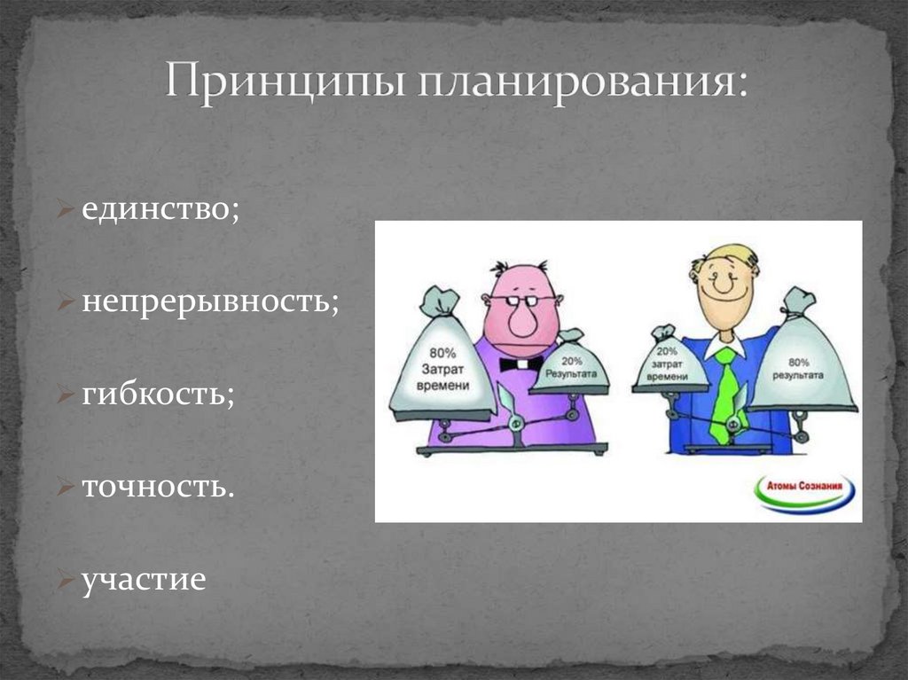 Планирование в менеджменте - online presentation