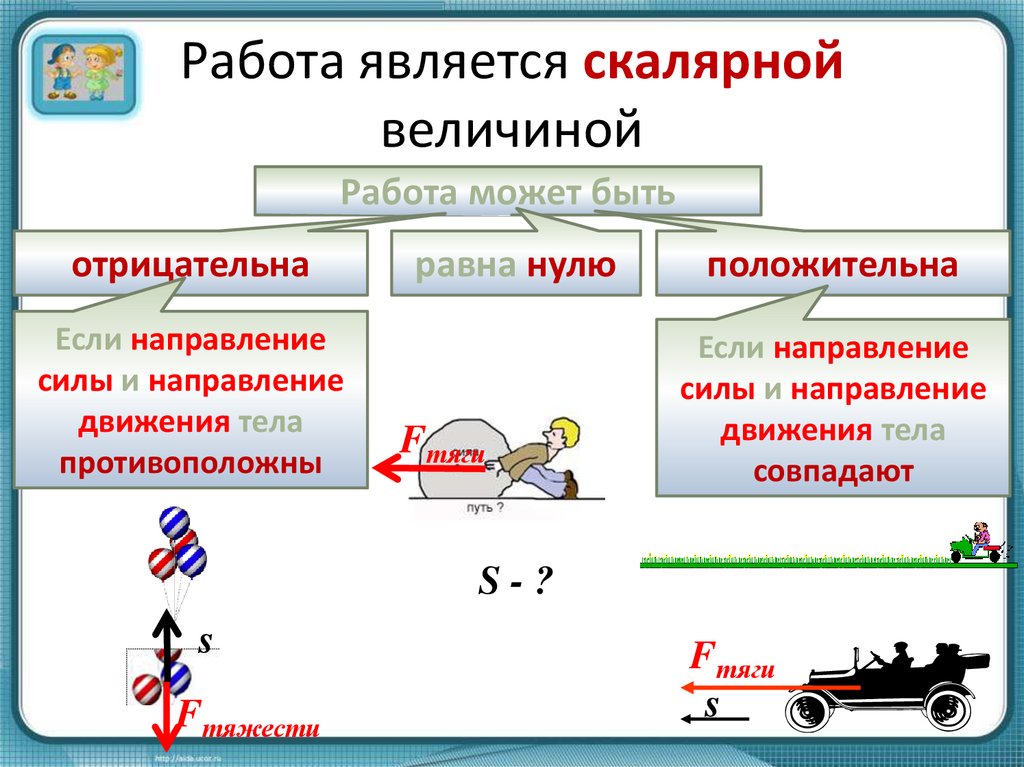 Форма работы силы