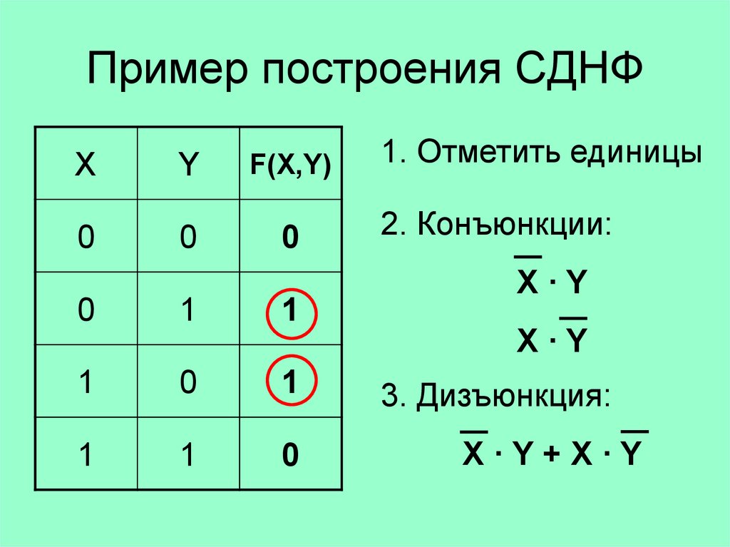 Построение схемы сднф