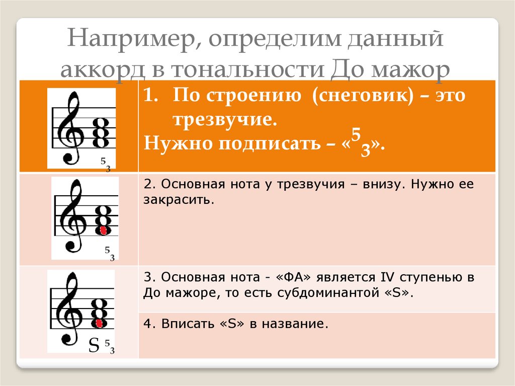 Состоять з. Тоническое трезвучие и его обращения в до мажоре. Аккорд и его обращения. Обращение до мажор. Перечислите главные трезвучия Лада.