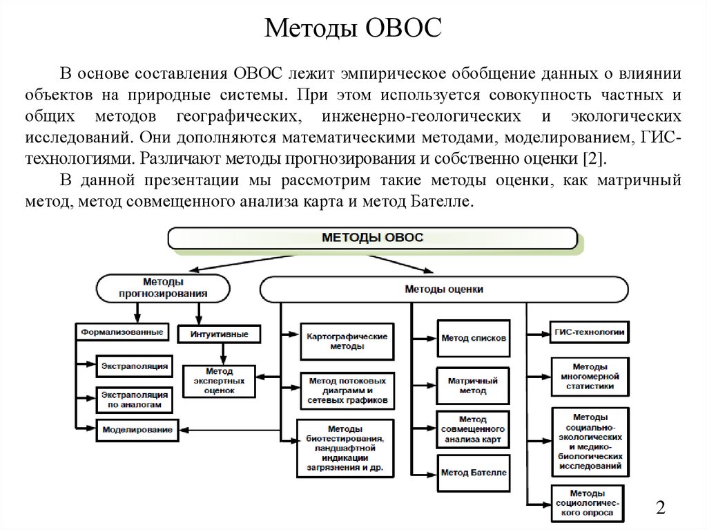 Овос разделы проекта