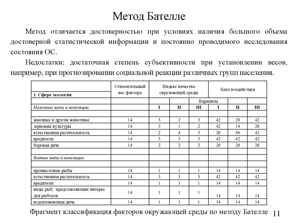 Метод Бателле