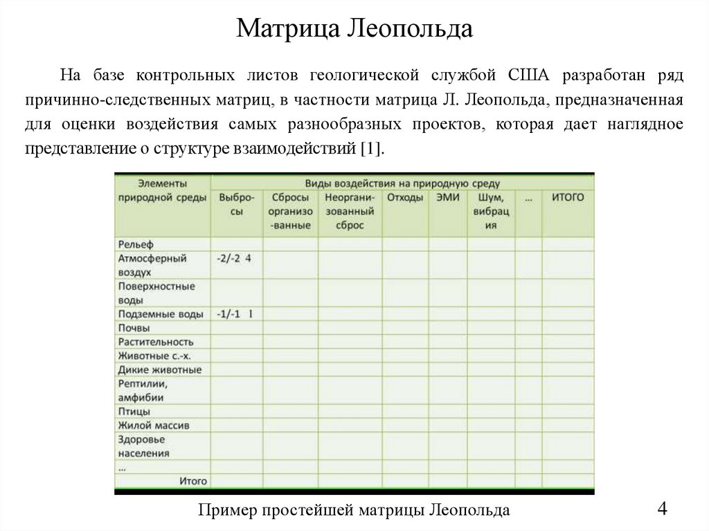 Матрица Леопольда