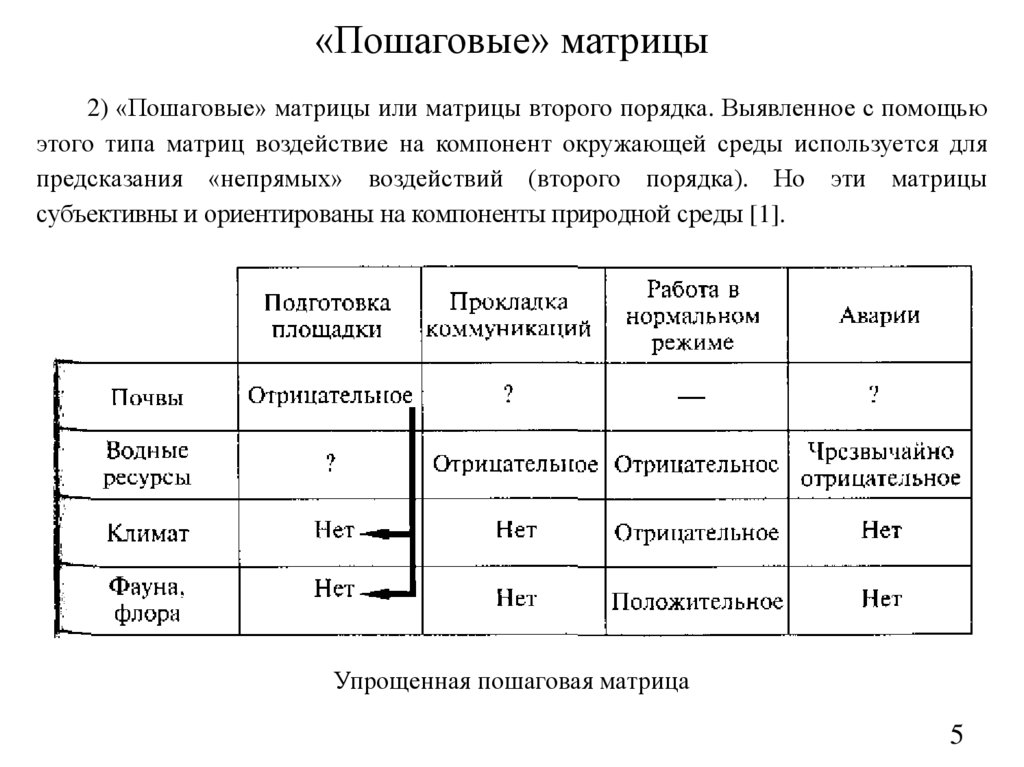 «Пошаговые» матрицы
