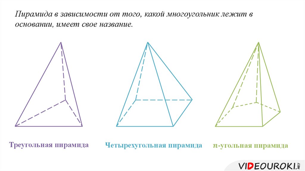 К какому типу относится пирамиды