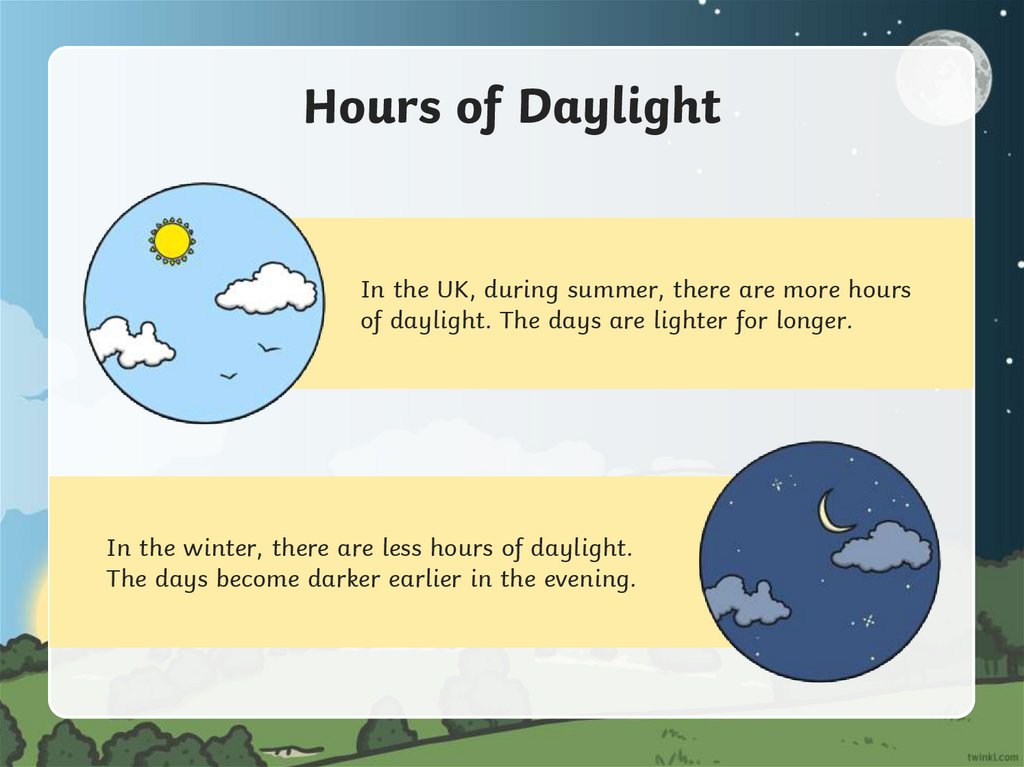 Hours of Daylight