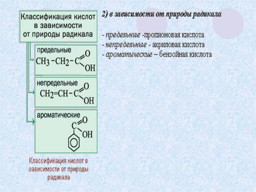 Многоосновные ароматические кислоты. Классификация карбоновых кислот. Классификация карбоновых кислот по радикалу. Радикалы кислот классификация.