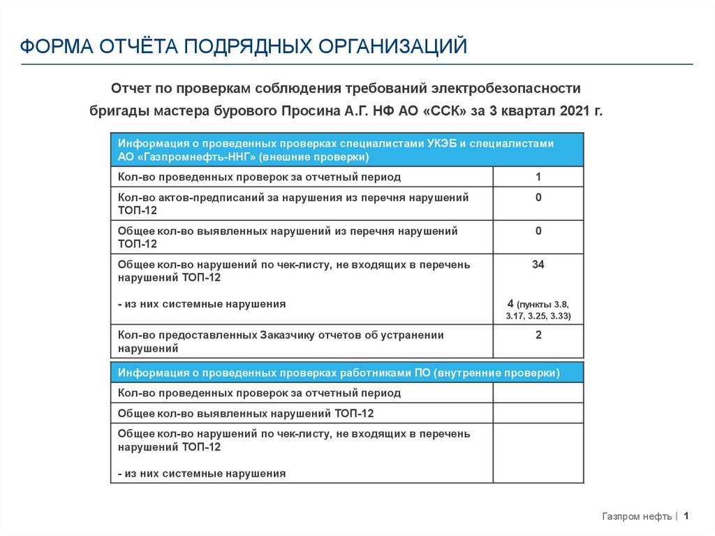 Дополнительные формы отчетности