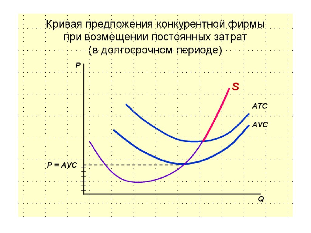 Лучшее предложение на рынке