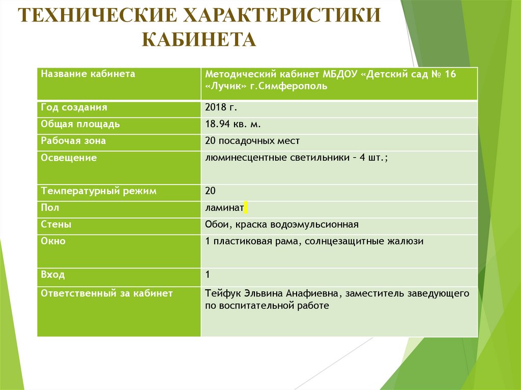 ТЕХНИЧЕСКИЕ ХАРАКТЕРИСТИКИ КАБИНЕТА
