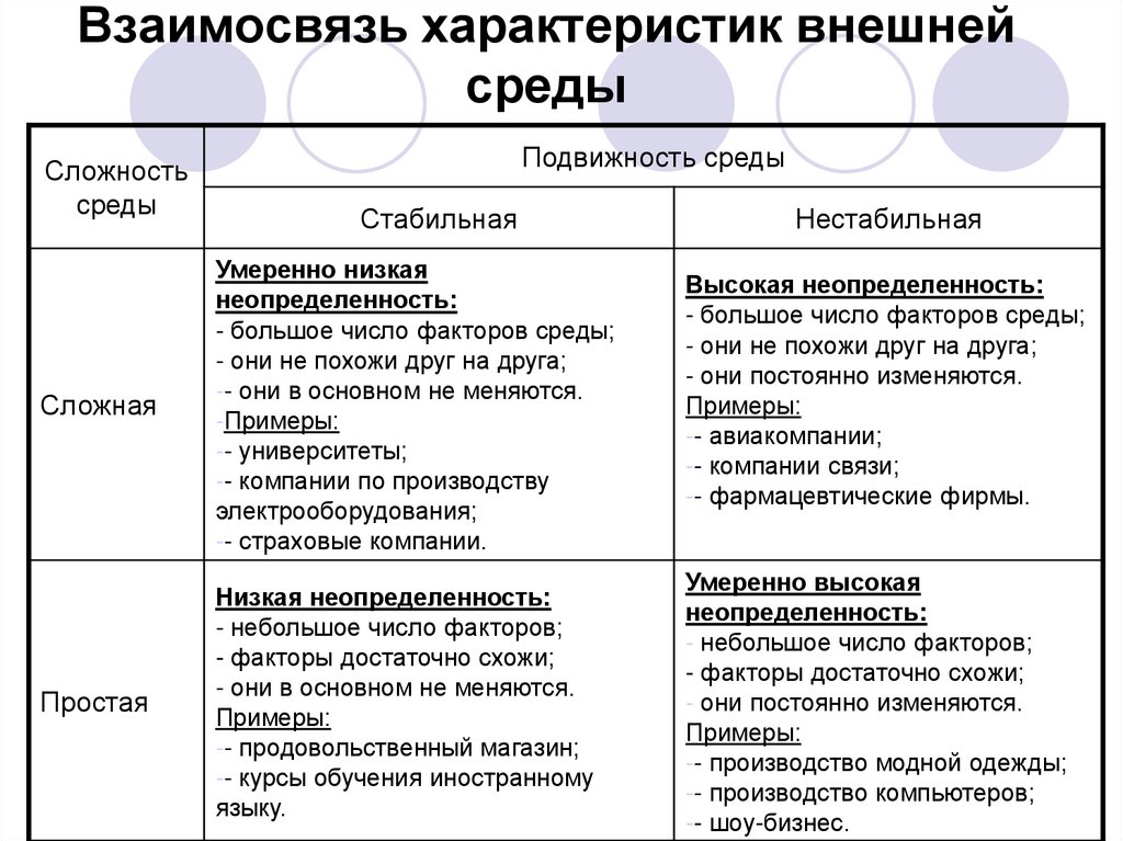 Характеристика взаимоотношений