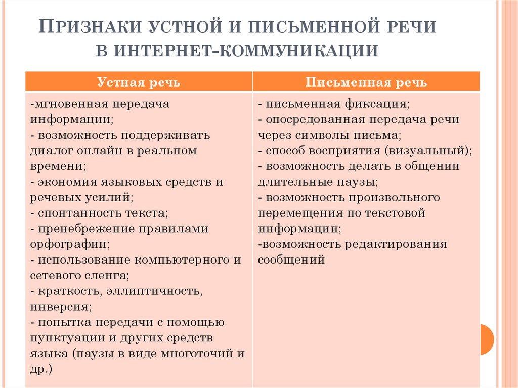 Языковые особенности стран