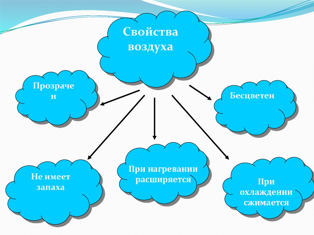 Вода воздух презентация