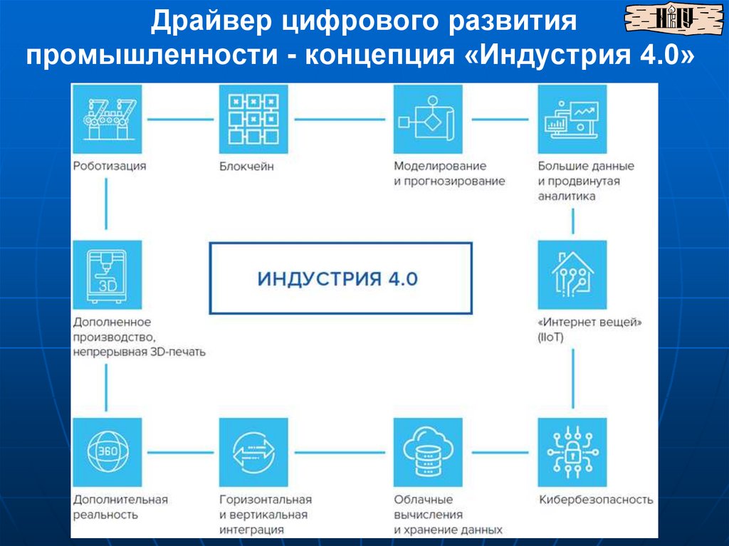 Управление проектами в условиях цифровой экономики доклад