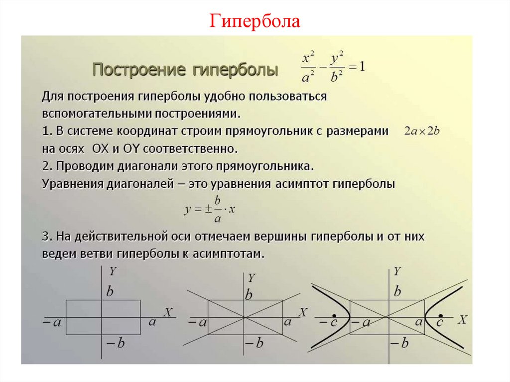 Гипербола формула. Формула задания гиперболы. Базовая формула гиперболы. Гипербола общий вид функции. Гипербола функция формула.