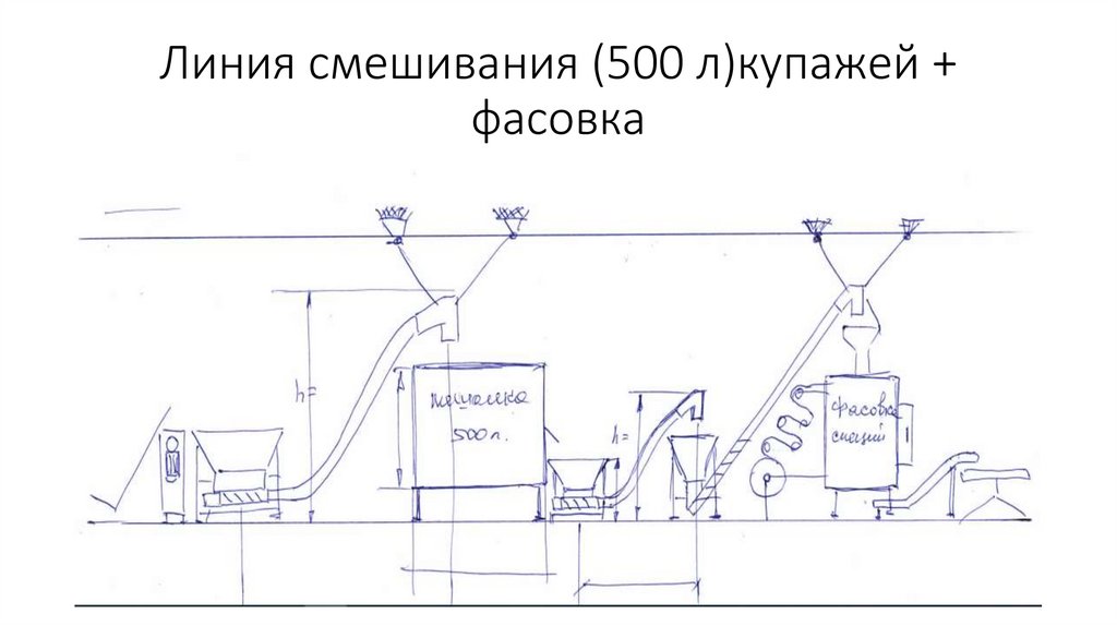 Линия смешивания (500 л)купажей + фасовка