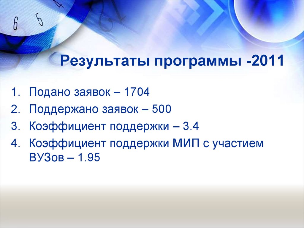 Результаты программы -2011