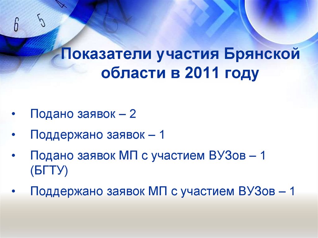 Показатели участия Брянской области в 2011 году