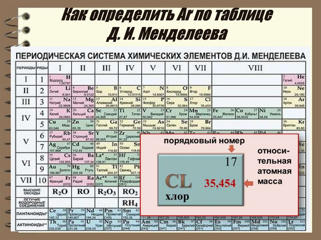 Используя фрагмент периодической системы элементов менделеева представленный на рисунке определите