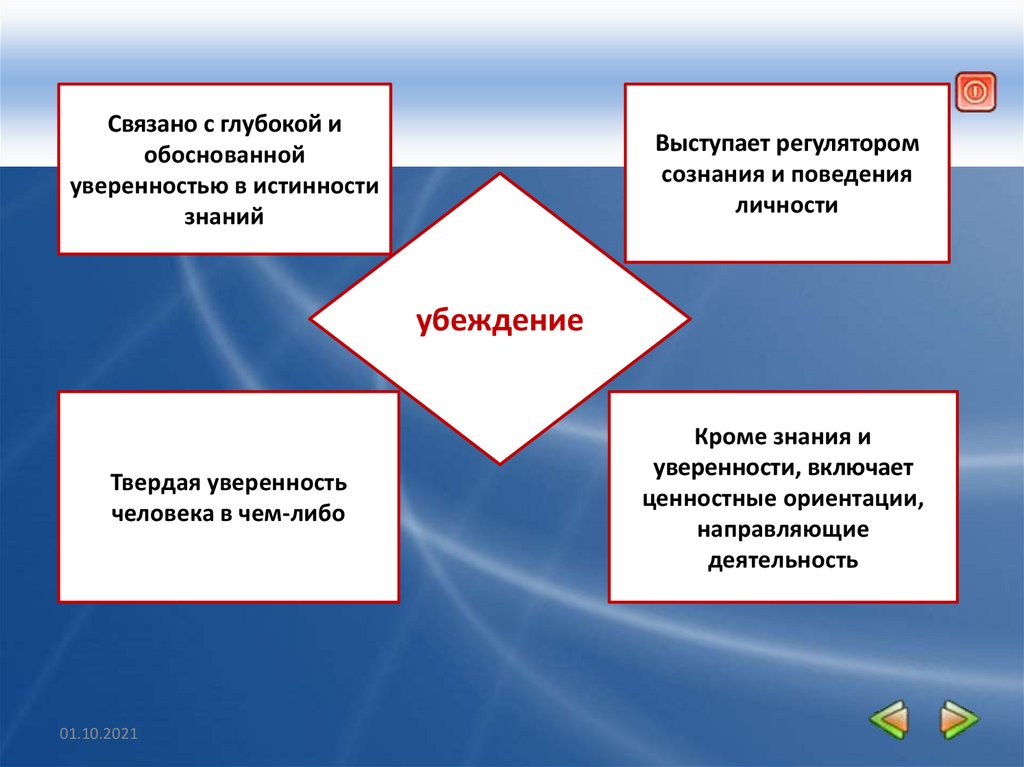 Знание это выберите один ответ. Виды убеждений человека. Убеждение это в обществознании. Убеждения личности. Взгляды убеждения люди.