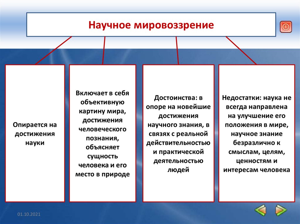 Область человеческой деятельности отвечающая за формирование объективной картины мира