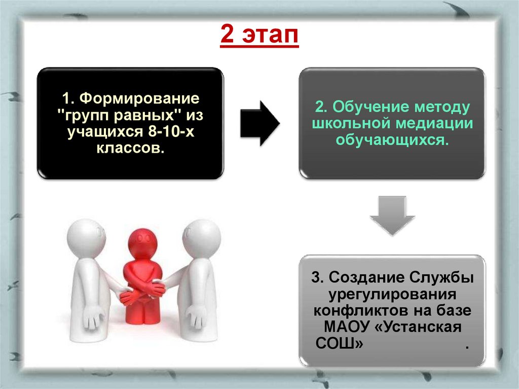 Подходы в медиации. Этапы школьной медиации. Этапы службы медиации. Медиация в школе. Школьная служба медиации.