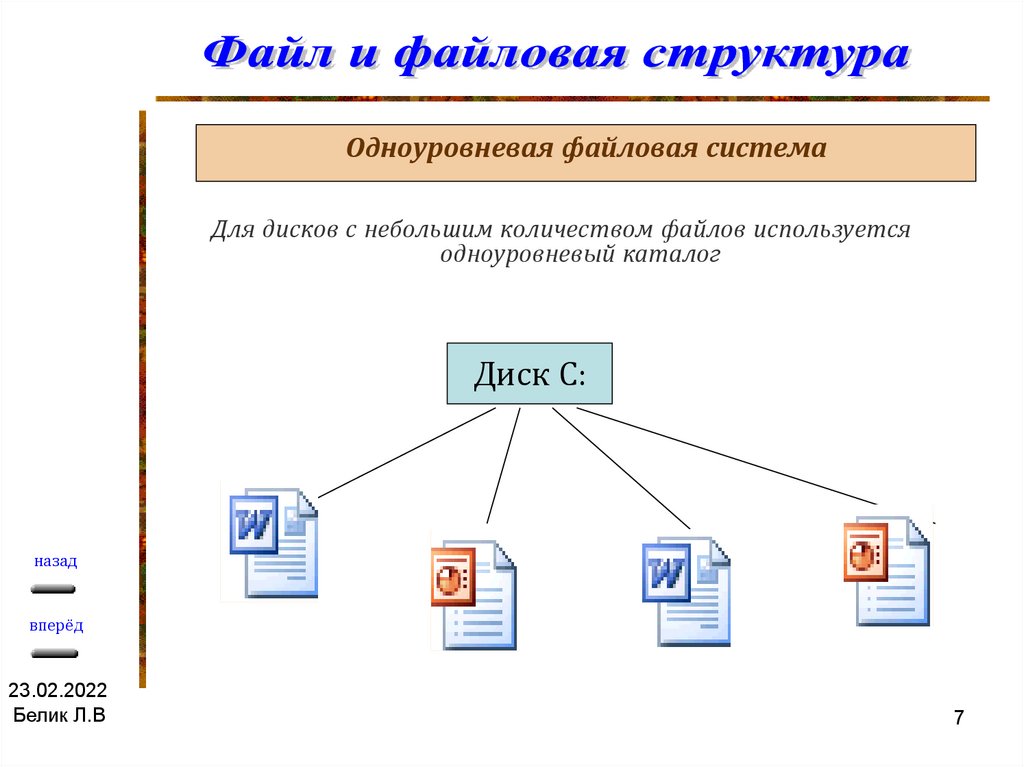 Информатика файлы и файловые структуры