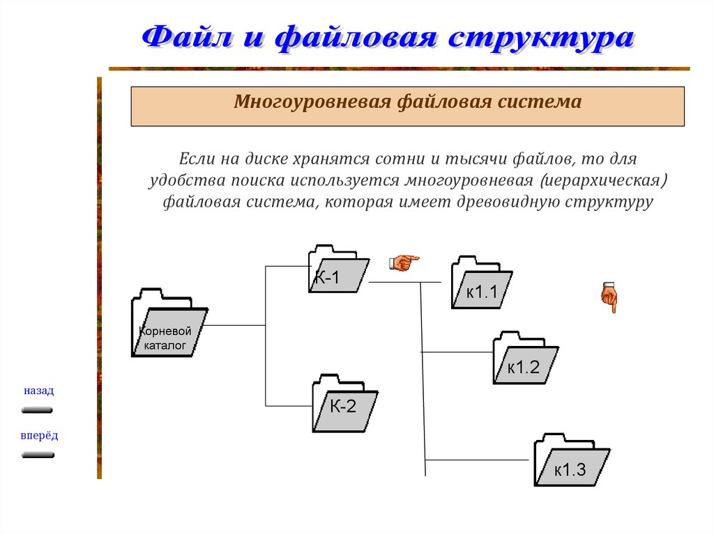 Файл файловая структура диска