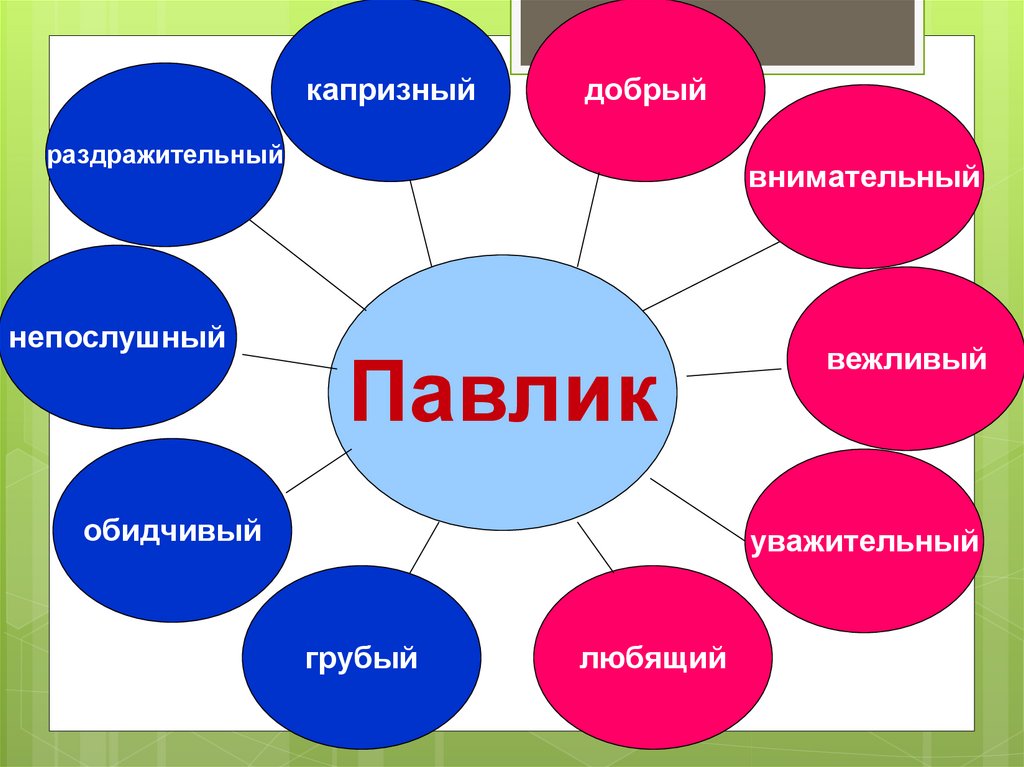 2 класс чтение осеева почему конспект. Презентация на тему волшебное слово. Осеева волшебное слово конспект урока 2 класс. Осеева волшебное слово задания. Слайд волшебное слово Осеева.