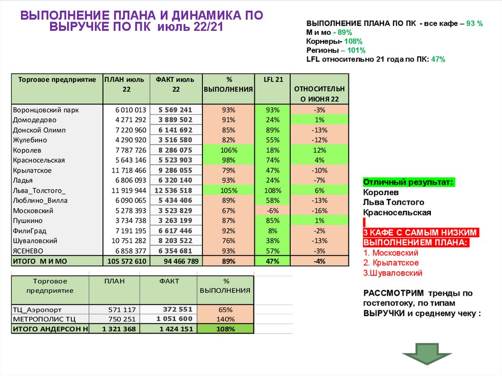 Общий отчет