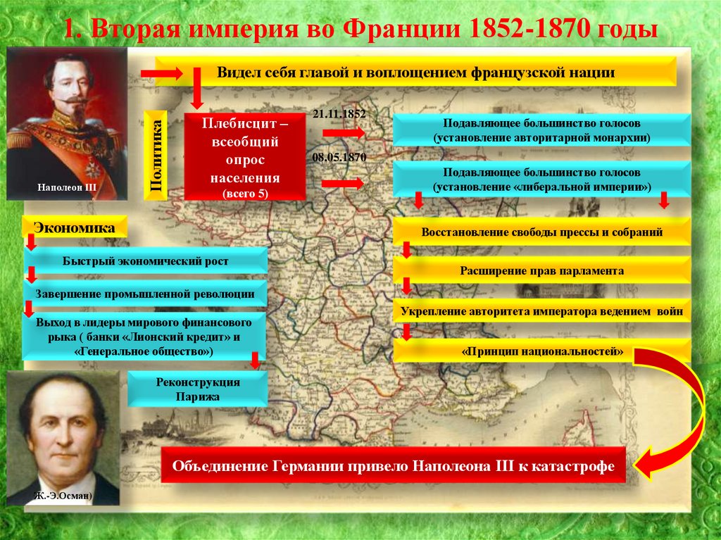 Франция вторая империя третий республика. Вторая Империя 1852-1870. Вторая Империя во Франции 1852-1870 гг.. 1852 1870 Вторая Империя во Франции деятели. Вторая Империя во Франции 1852-1870 таблица.