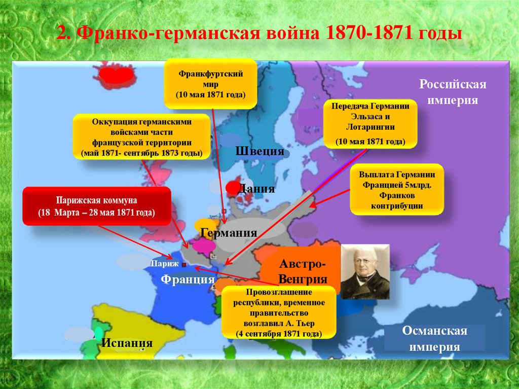 Вторая и третья республика во франции. Причины Франко германской войны. Франко-Германская война 1870-1871 карта. Франция вторая Империя и третья Республика.