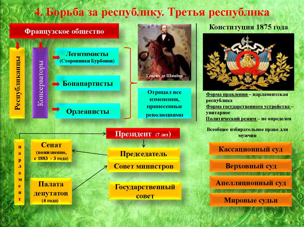 Франция вторая империя и вторая республика