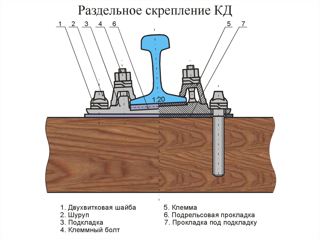 Типы скрепления рельсов. Рельсовое скрепление кд65. Промежуточные скрепления КБ-65. Рельсовое скрепление КБ-65. Скрепление жб шпал.