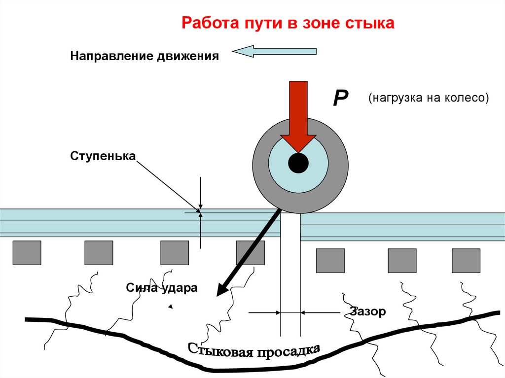 Схема контроля схода стыков в трц