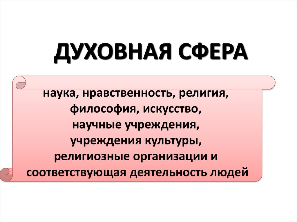 Духовная сфера это