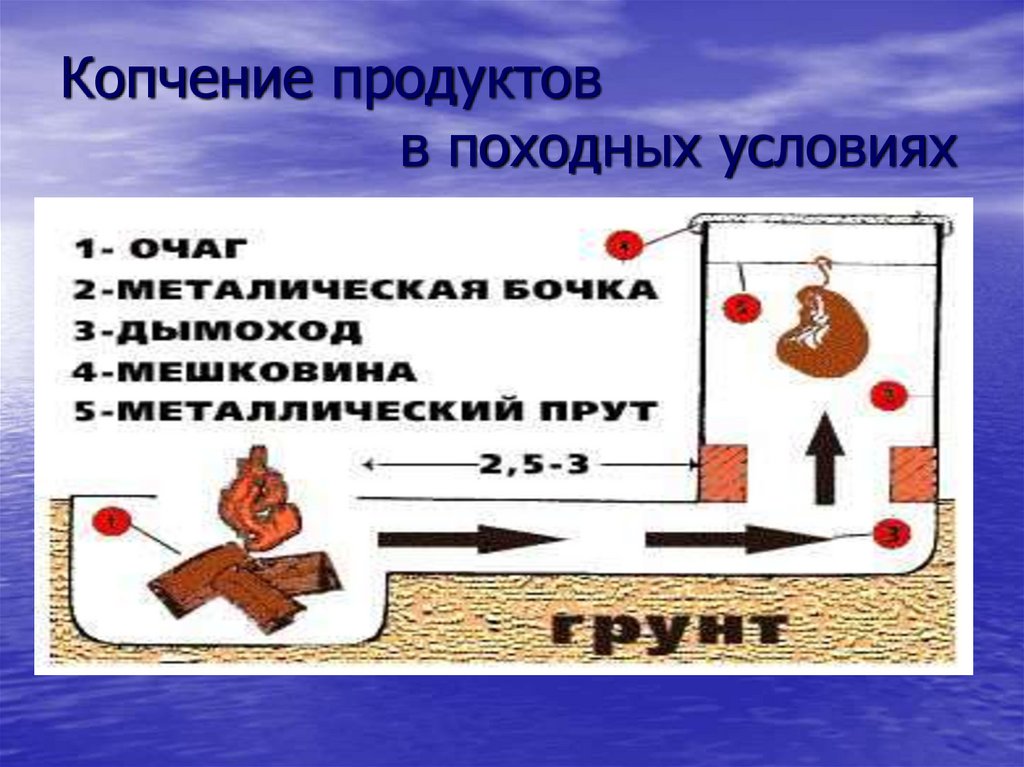Копчение продуктов в походных условиях