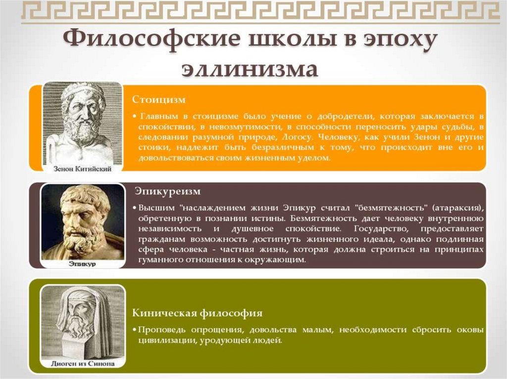 Эллинистическая философия презентация