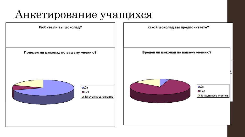 Шоколад полезное или вредное лакомство проект презентация