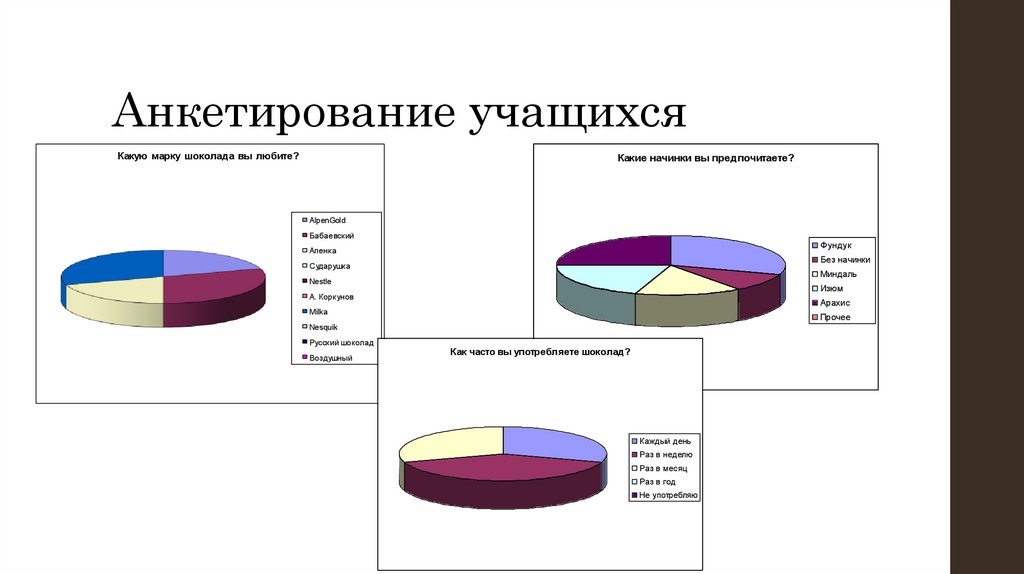 Шоколад полезное или вредное лакомство проект презентация