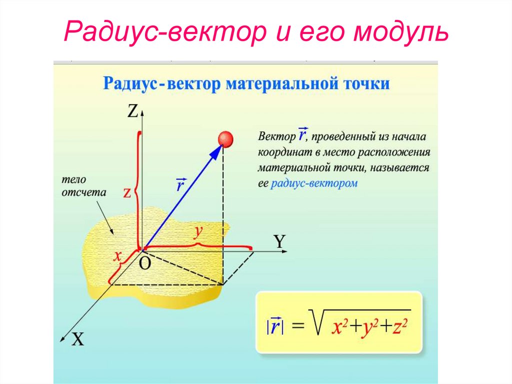 Радиус вектор r