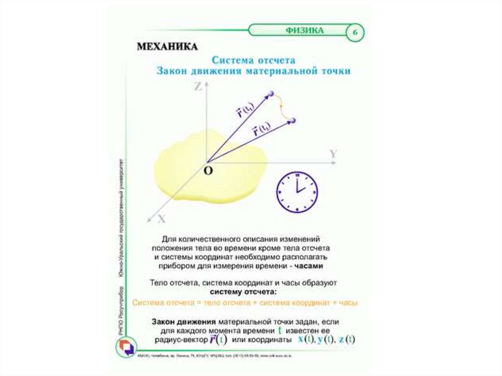 Система отсчета перемещение скорость