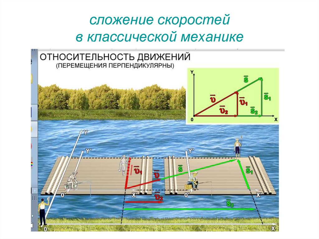 Классическая механика скорость