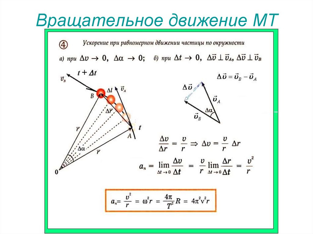 Угол направляющей