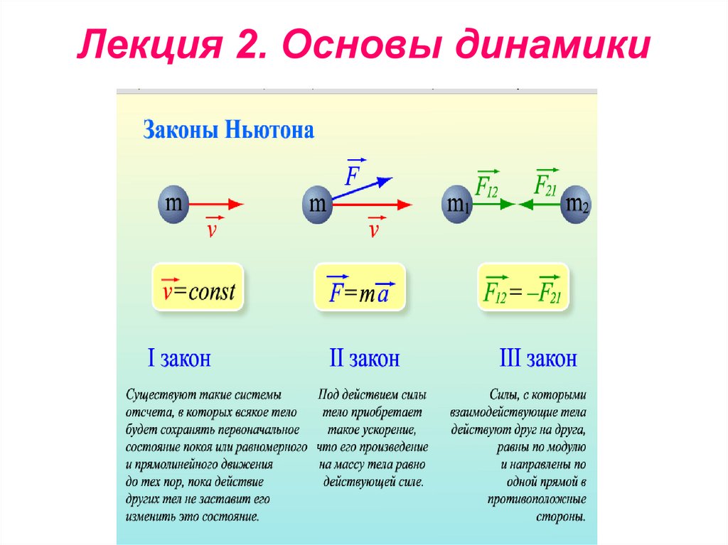 Физика динамика презентация