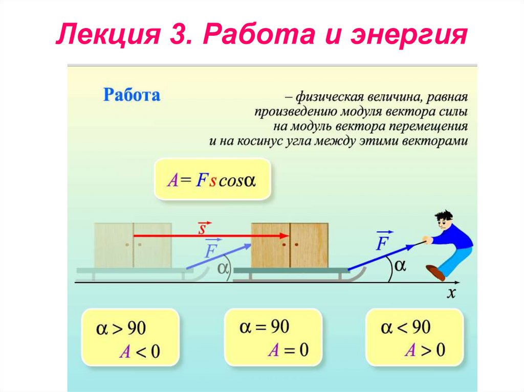 Основы кинематики 8 класс физика